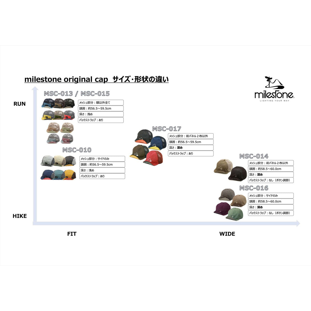 Milestone Milstone原始CAP MSC-010